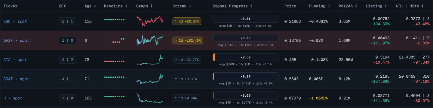 Futures dashboard preview
