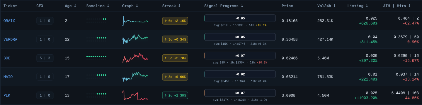 Spot dashboard preview